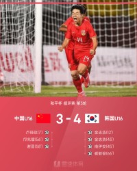和平杯战报：谢晋传射难救主，中国U16以3-4惜败韩国U16
