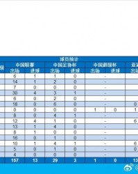 开云官网-毕津浩达成职业赛事200场成就，斩获19粒进球