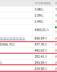云棋牌游戏-算力尽头是电力！除了华电辽能，高盛还重仓10家电力股，最低4元