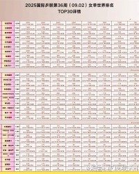 重要赛事！9月3日下午16:00！中央5套CCTV5、CCTV5＋直播节目表